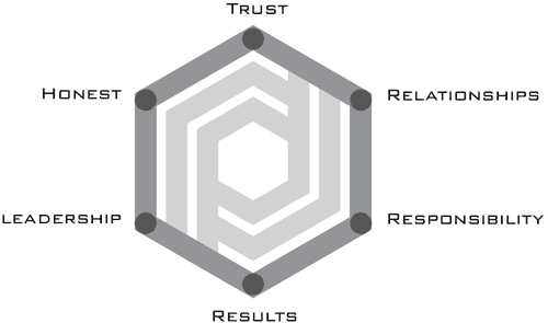 Phynyx six foundational pedestal